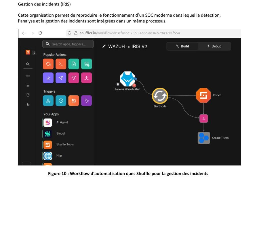 Workflow Shuffle WAZUH → IRIS